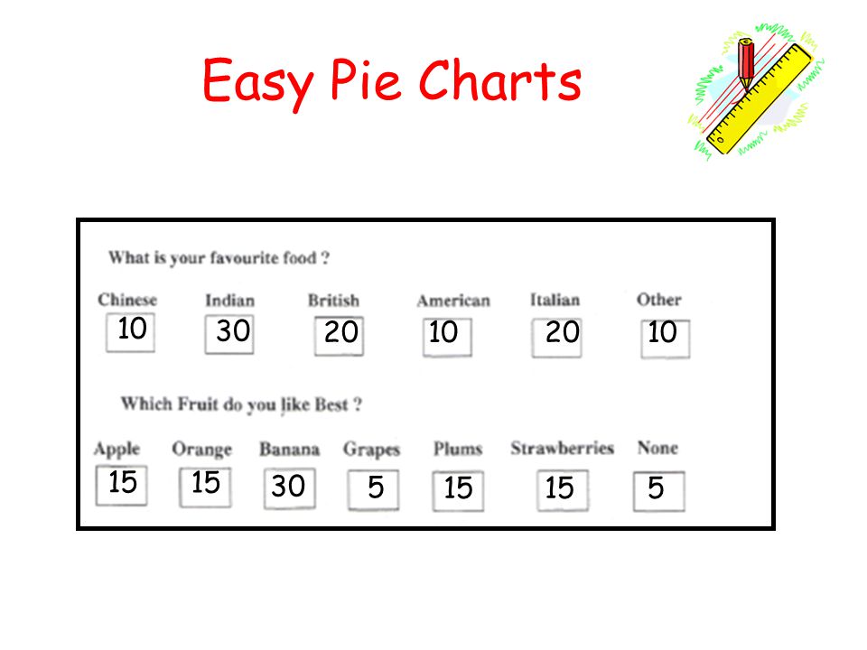 Easy Pie Charts