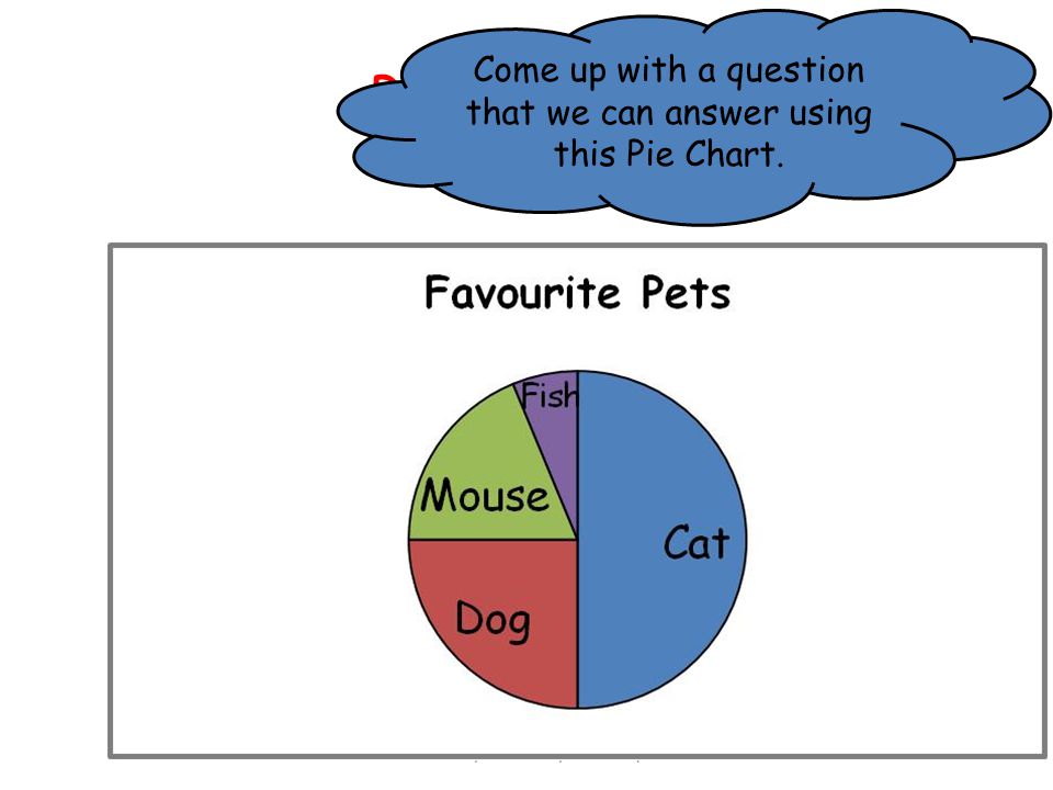 Come up with a question that we can answer using this Pie Chart.
