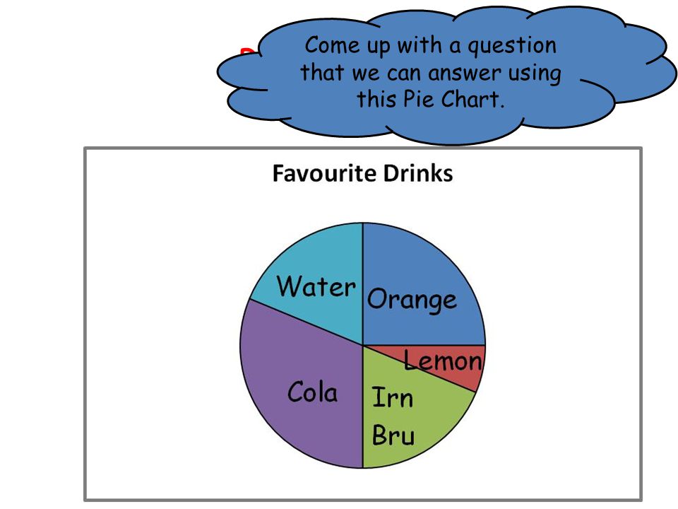 Come up with a question that we can answer using this Pie Chart.
