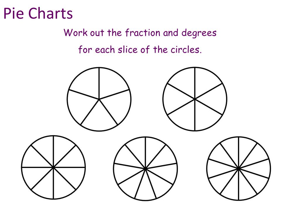 Pie Charts Work out the fraction and degrees