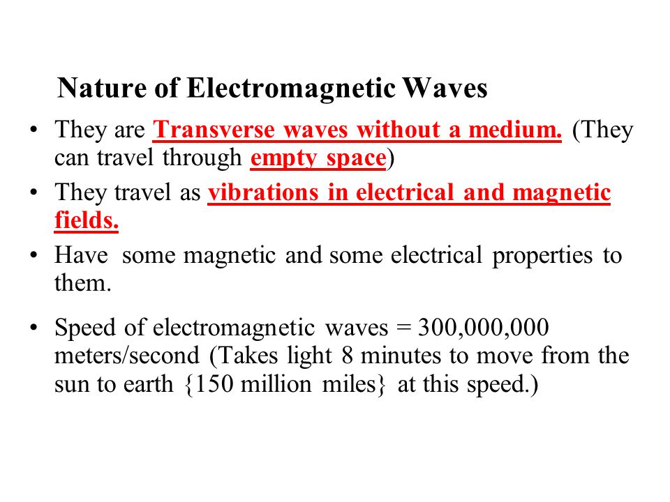 Nature of Electromagnetic Waves
