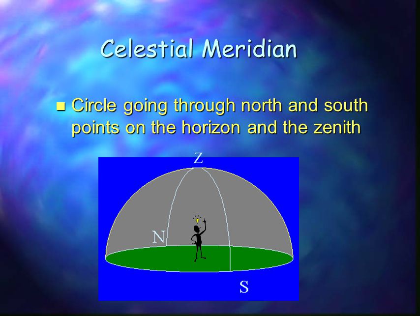 Celestial Meridian Circle going through north and south points on the horizon and the zenith Z