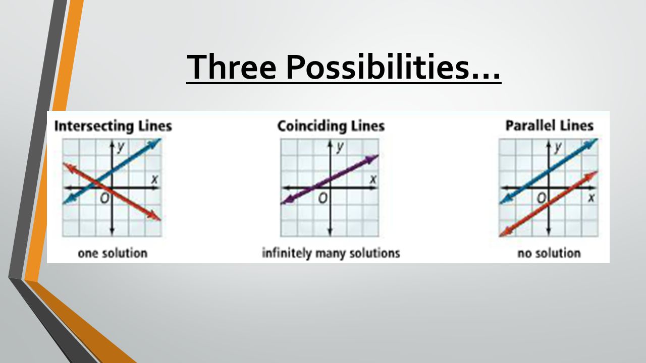 Three Possibilities…