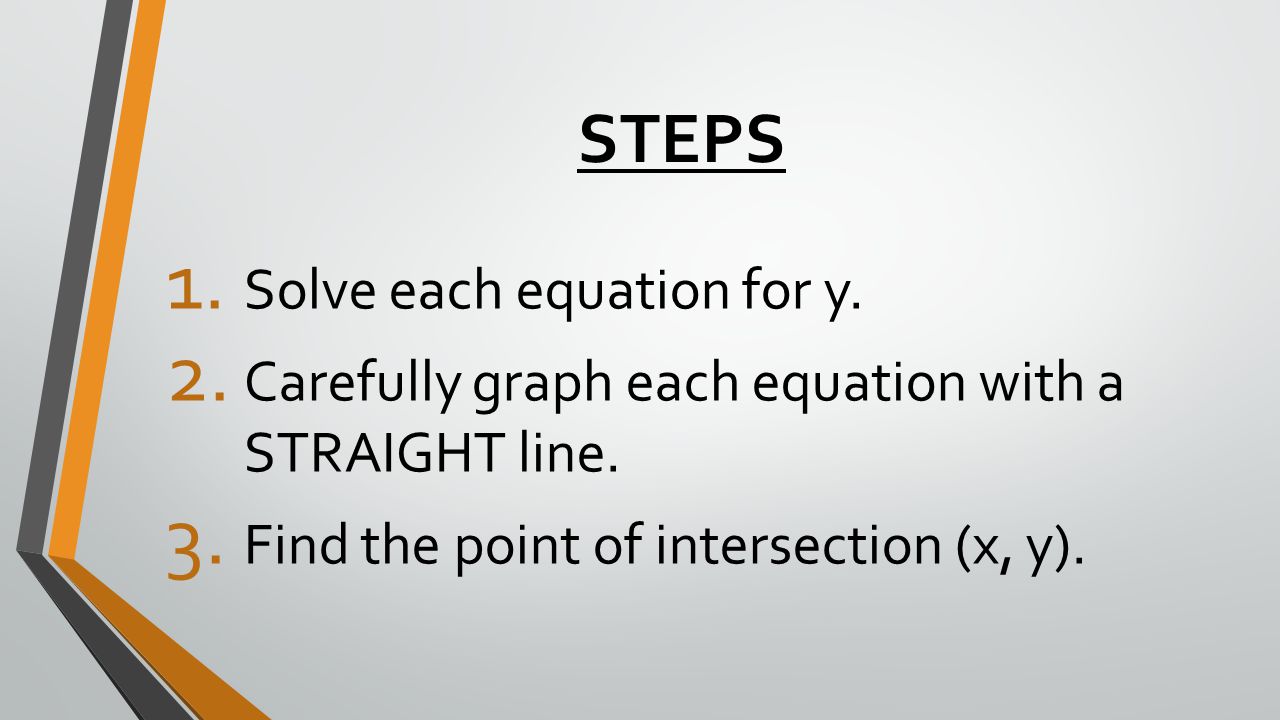 STEPS Solve each equation for y.