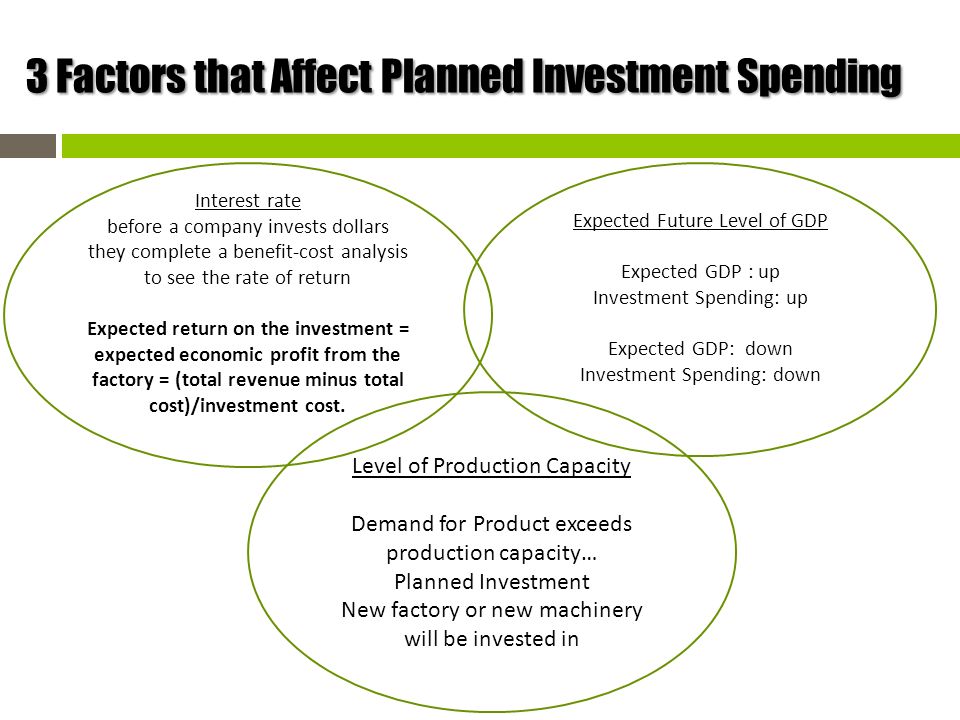 3 Factors that Affect Planned Investment Spending