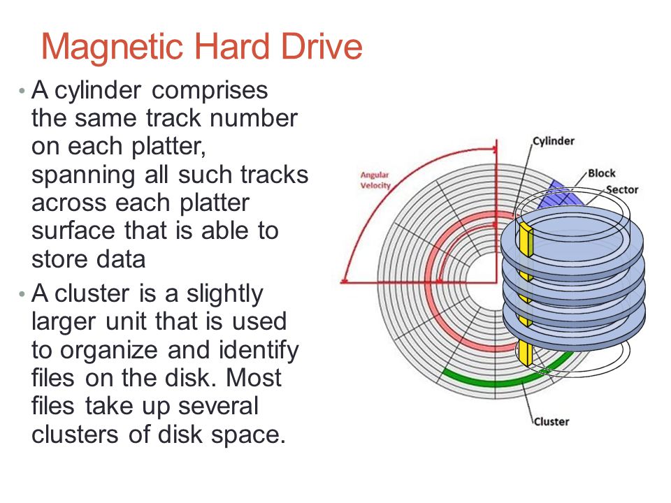 Supporting Hard Drives - ppt video online download