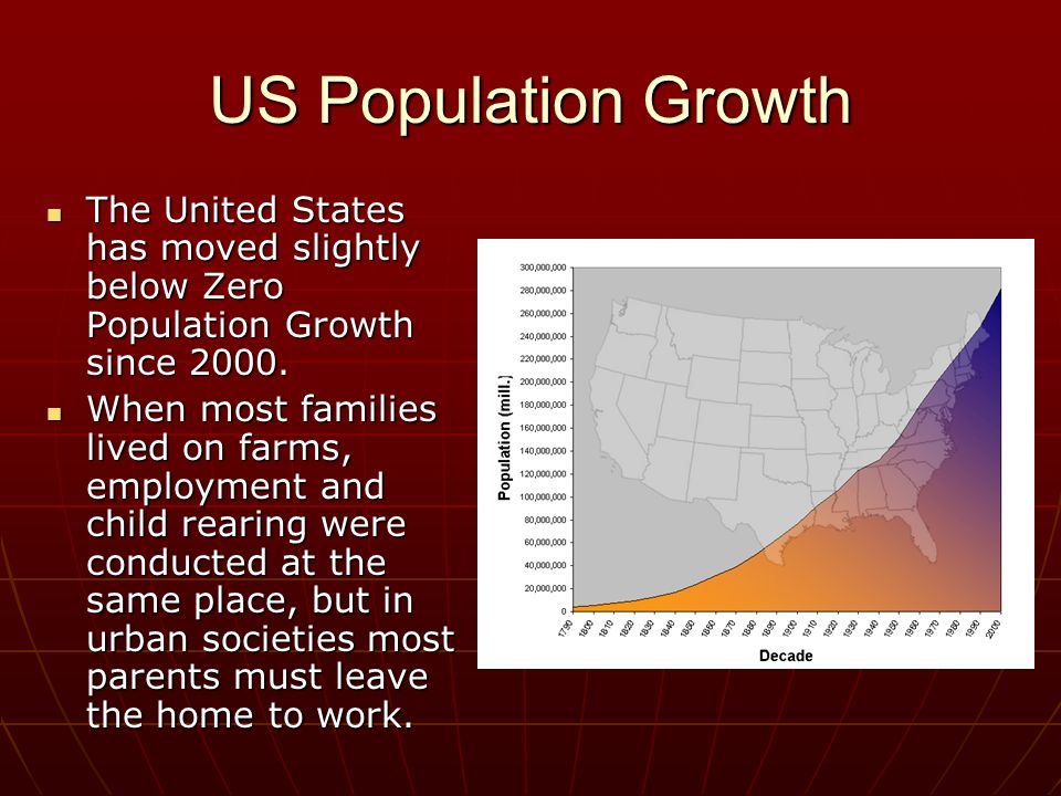 US Population Growth The United States has moved slightly below Zero Population Growth since