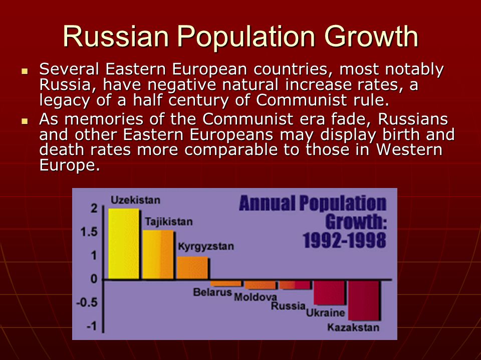 Russian Population Growth