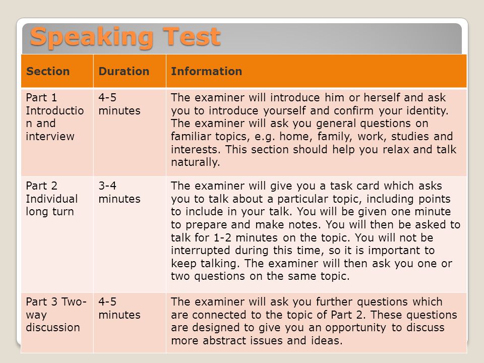Speaking Test Section Duration Information