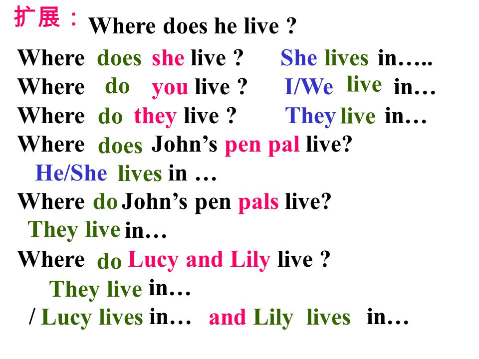 Hi do перевод. Where does she Live. Where do i Live. Where did перевести. Live in перевод.