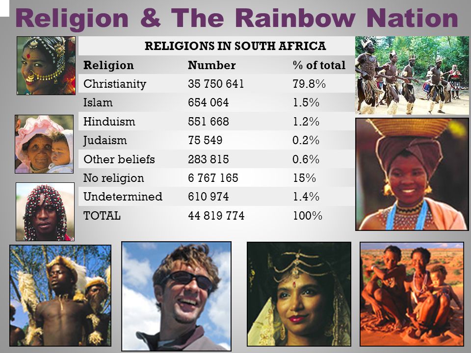 RELIGIONS IN SOUTH AFRICA