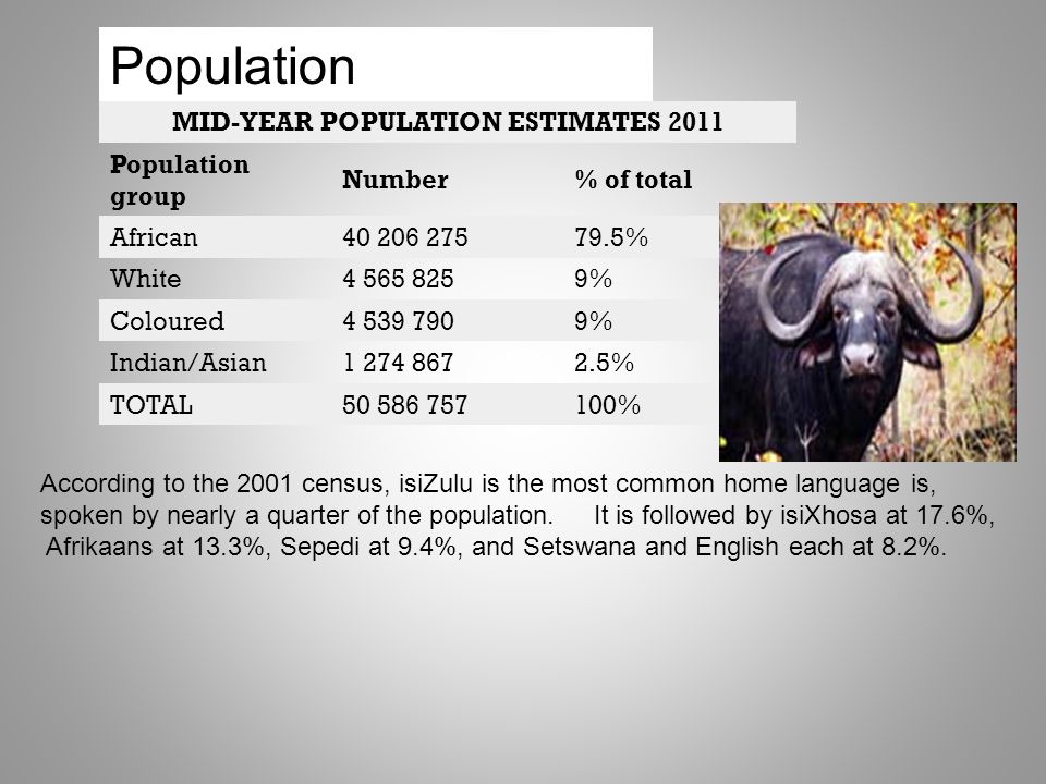 MID-YEAR POPULATION ESTIMATES 2011