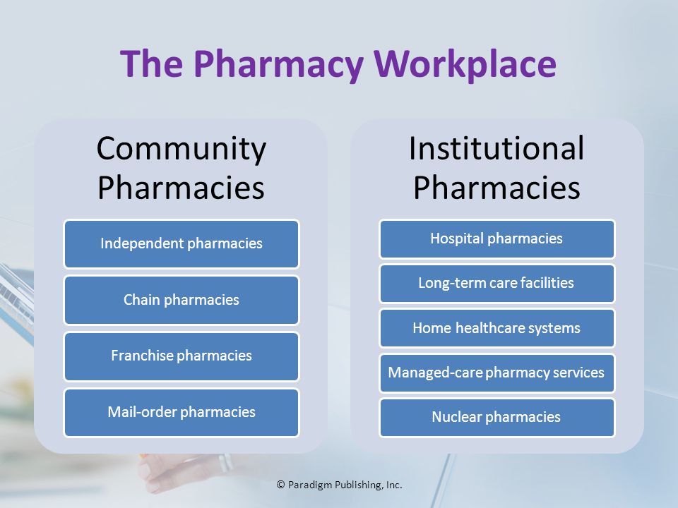 The+Pharmacy+Workplace