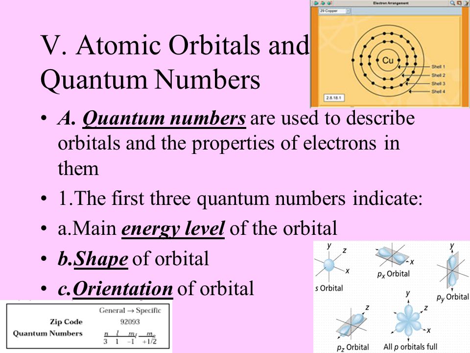 V. Atomic Orbitals and Quantum Numbers