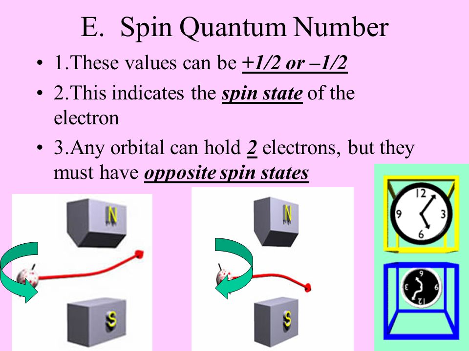 E. Spin Quantum Number 1.These values can be +1/2 or –1/2