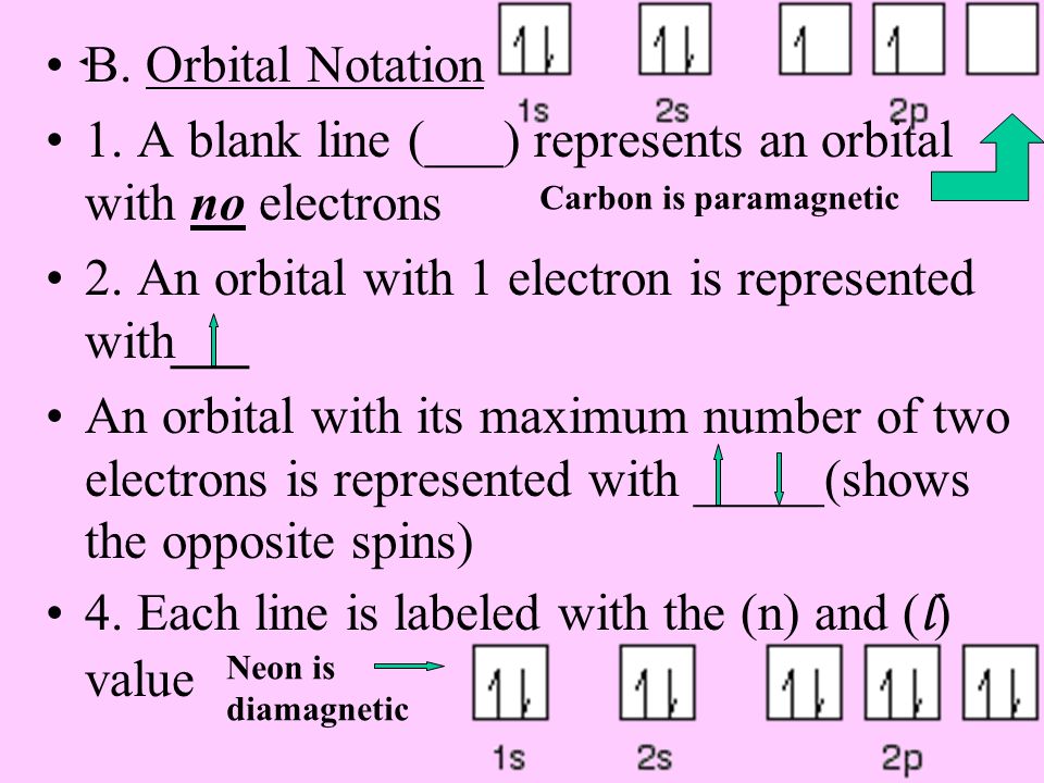 1. A blank line (___) represents an orbital with no electrons