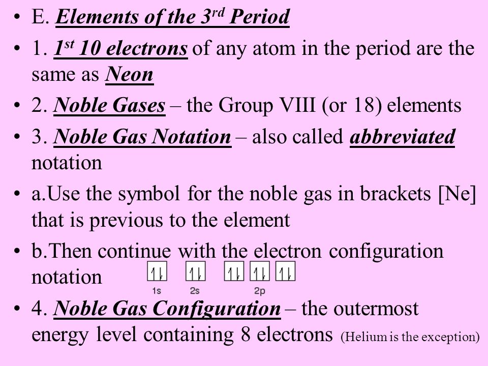 E. Elements of the 3rd Period