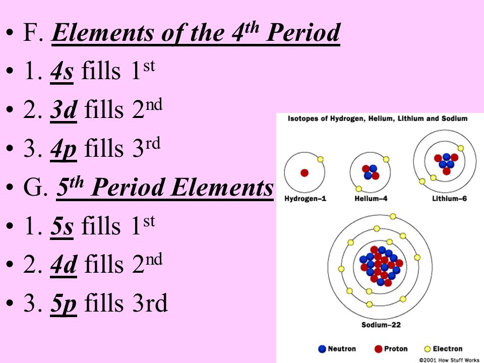 F. Elements of the 4th Period
