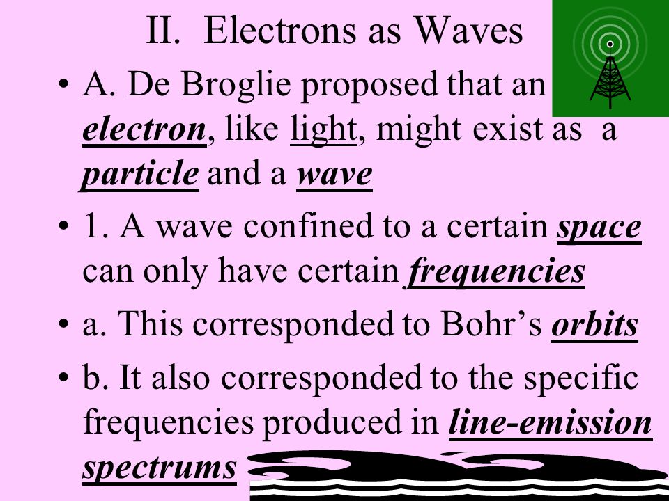II. Electrons as Waves A. De Broglie proposed that an electron, like light, might exist as a particle and a wave.