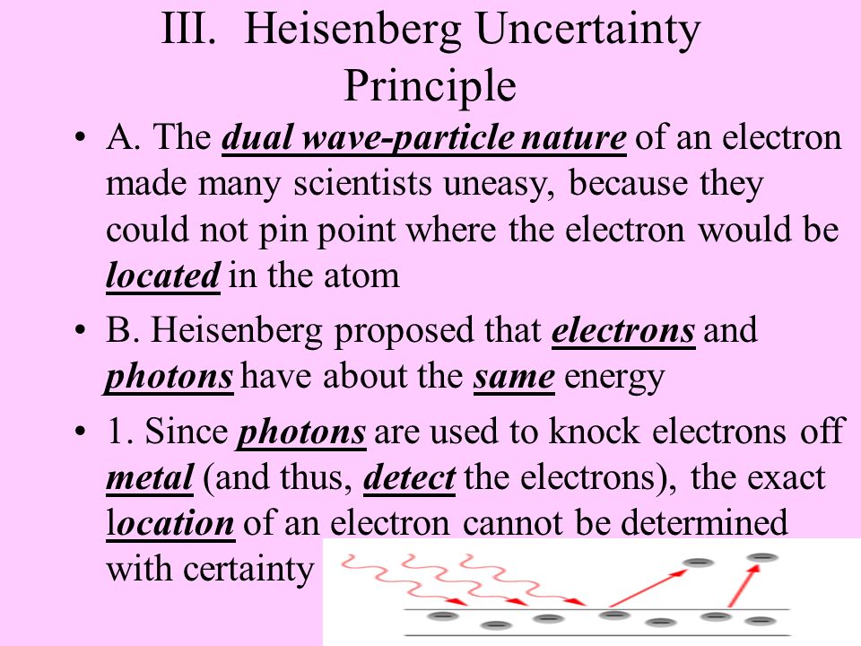 III. Heisenberg Uncertainty Principle