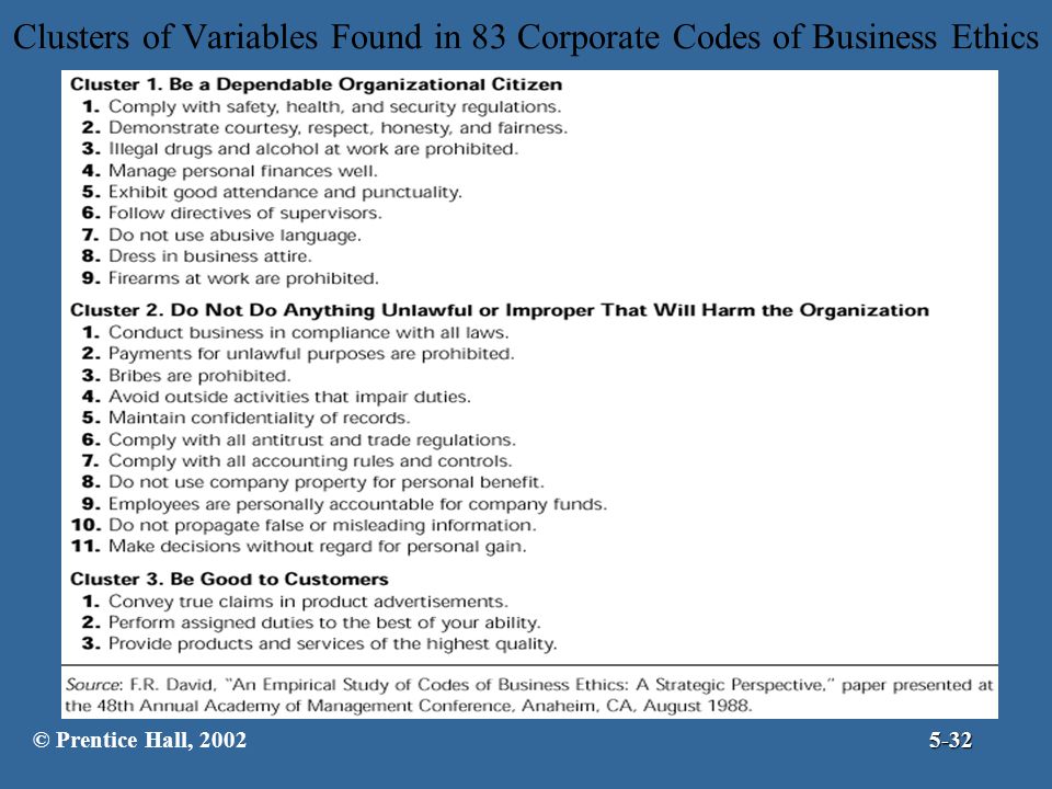 Clusters of Variables Found in 83 Corporate Codes of Business Ethics