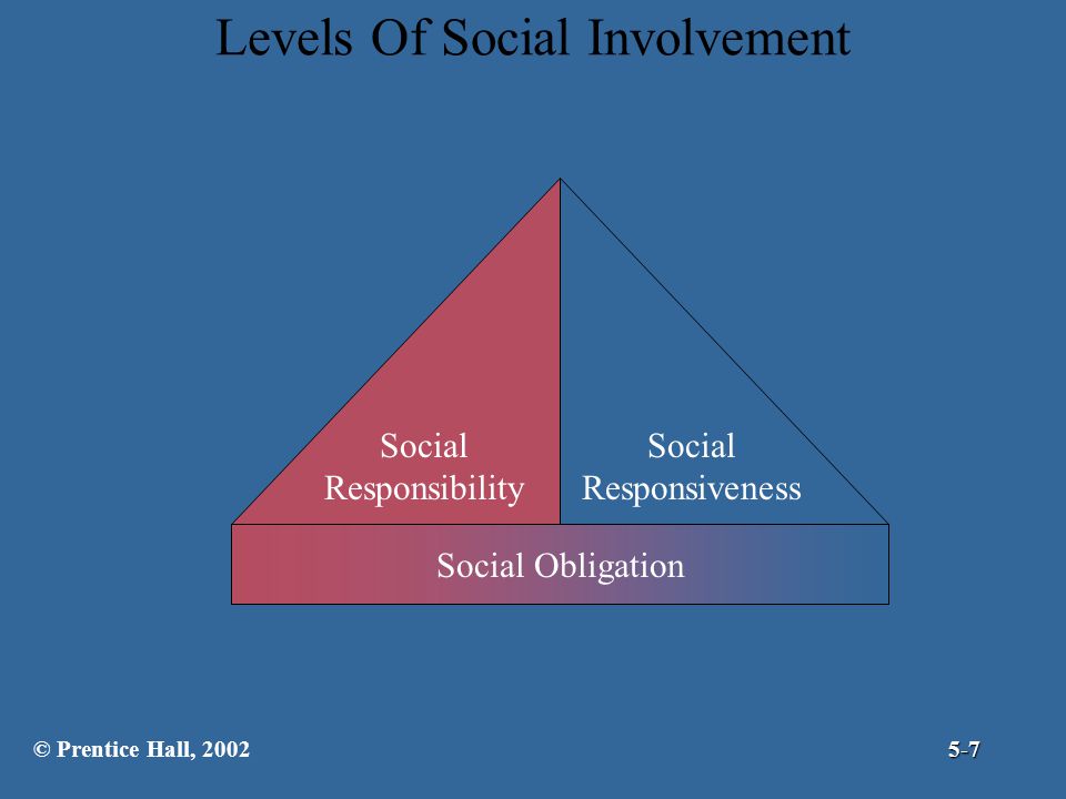 Levels Of Social Involvement