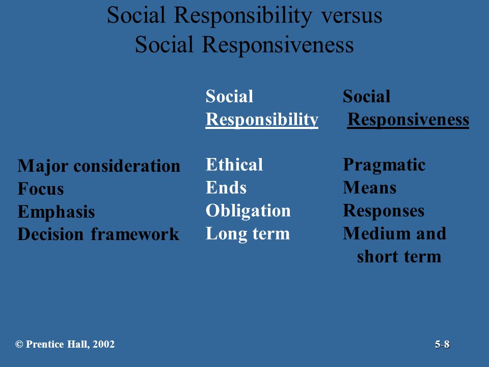 Social Responsibility versus Social Responsiveness