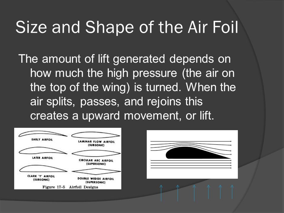 Size and Shape of the Air Foil