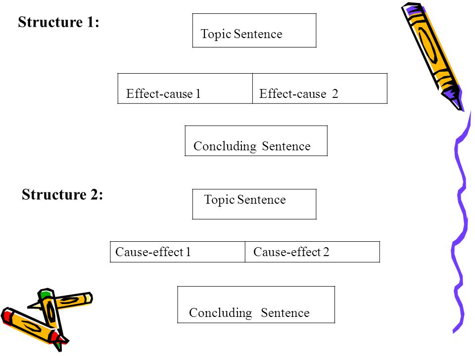 example of paragraph development by cause and effect