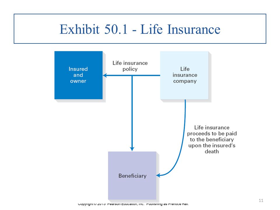 Exhibit Life Insurance