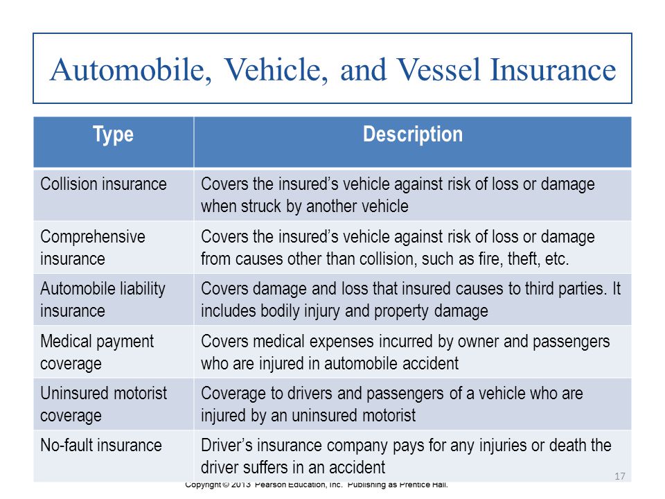 Automobile, Vehicle, and Vessel Insurance