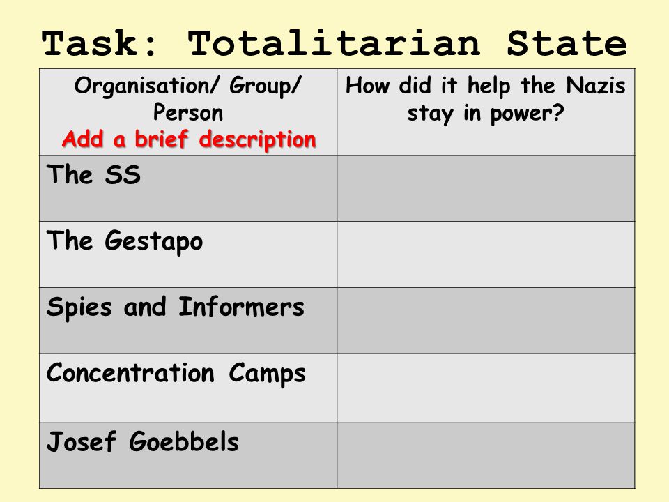Task: Totalitarian State