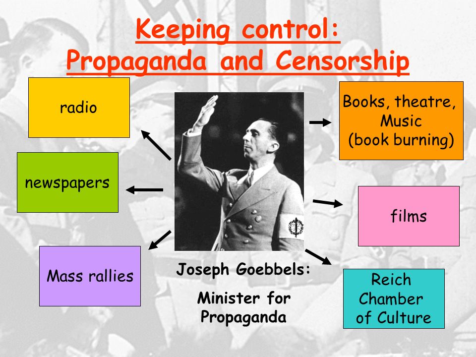 Keeping control: Propaganda and Censorship