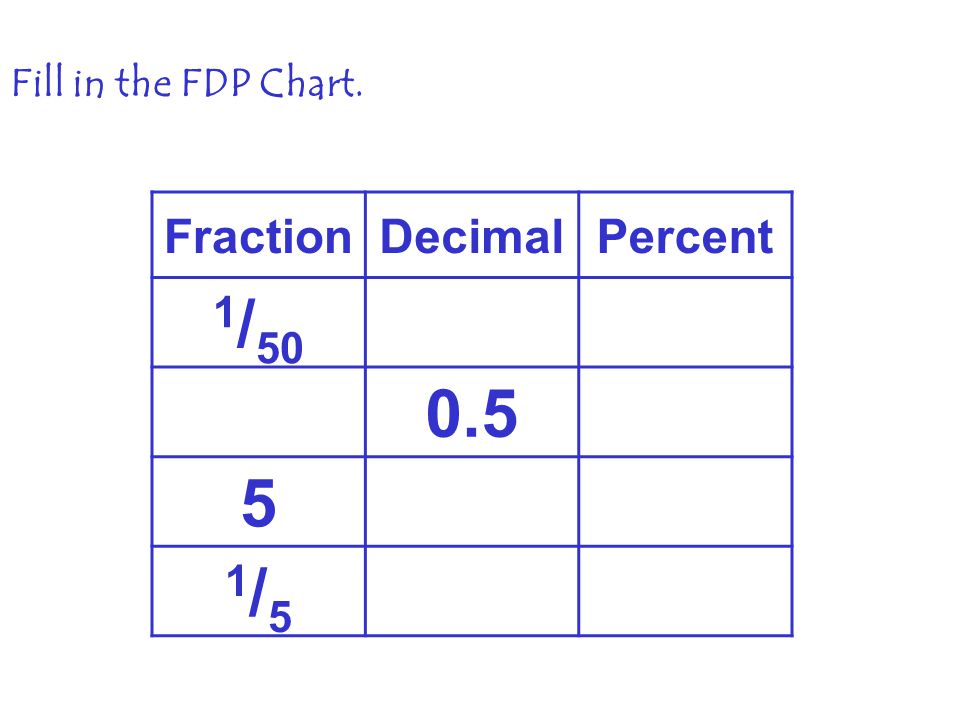 Fill in the FDP Chart. Fraction Decimal Percent 1/ /5
