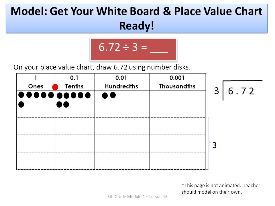 Model: Get Your White Board & Place Value Chart Ready!