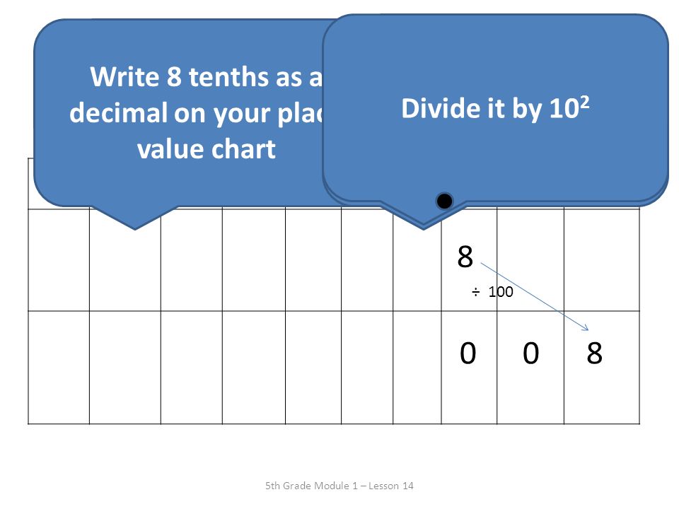 Get Your White Board & Place Value Chart #1 Ready!
