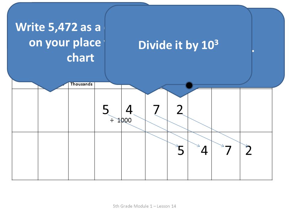 Get Your White Board & Place Value Chart #1 Ready!