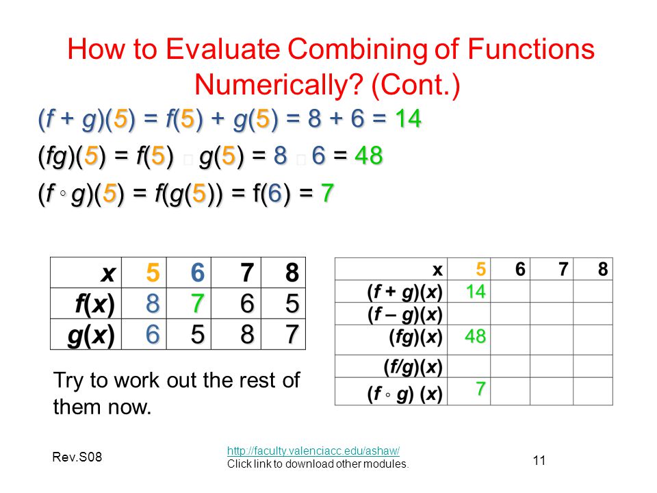 Composite Functions And Inverse Functions Ppt Video Online Download