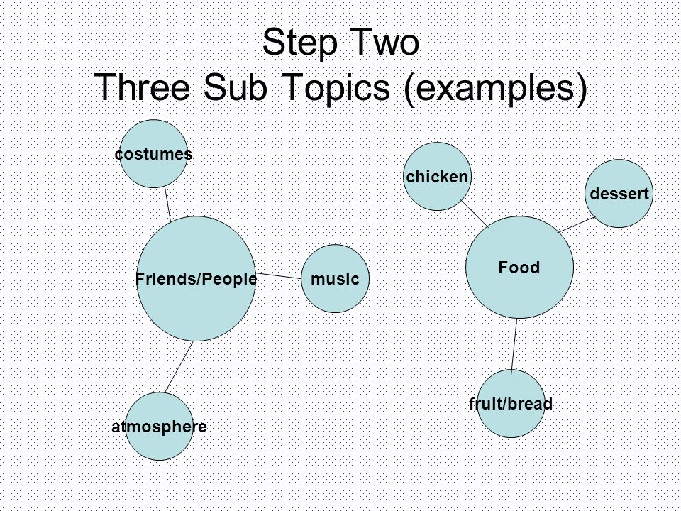 Step Two Three Sub Topics (examples)