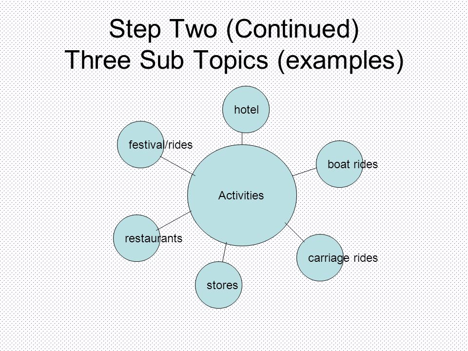 Step Two (Continued) Three Sub Topics (examples)