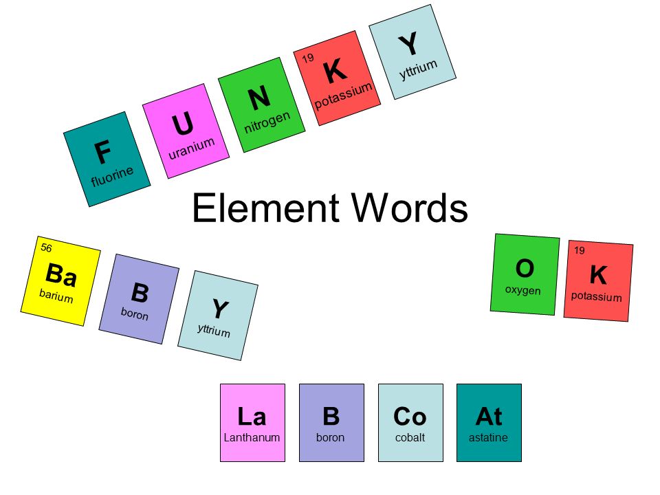 Element Words Y K N U F O K Y B Ba Co B At La yttrium potassium