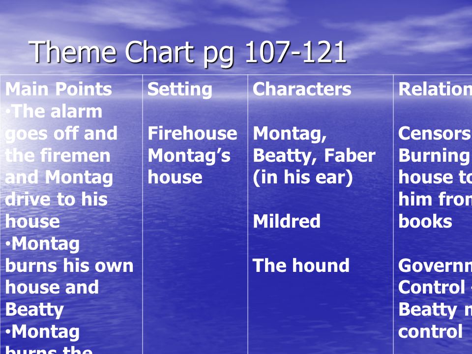 Theme Chart pg Main Points