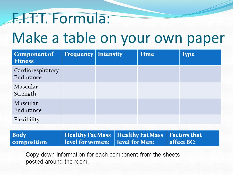 Fitt Formula Chart
