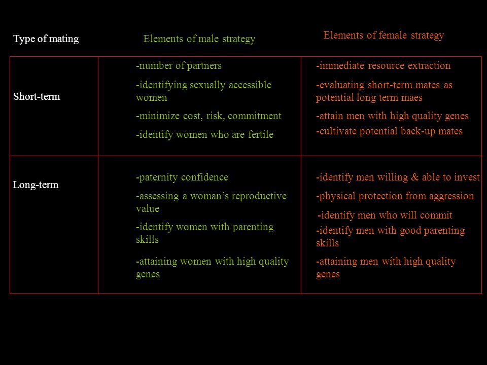 Elements of female strategy