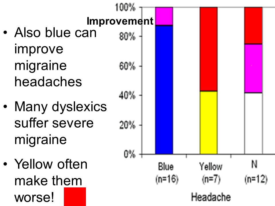 Also blue can improve migraine headaches