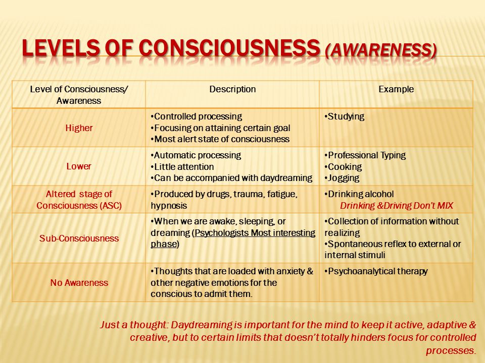 Term 2 Lesson 1 2 3 Psychology Ppt Video Online Download Term 2 Lesson 1 2 3 Psychology Ppt Video Online Download