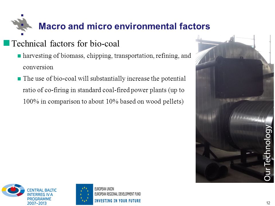 Macro and micro environmental factors