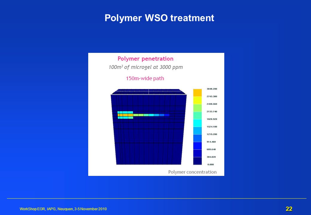 Polymer WSO treatment