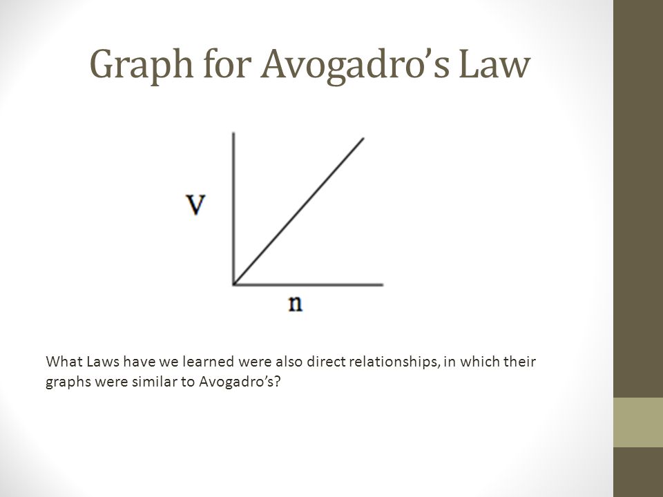 Using avogadro Using avogadro