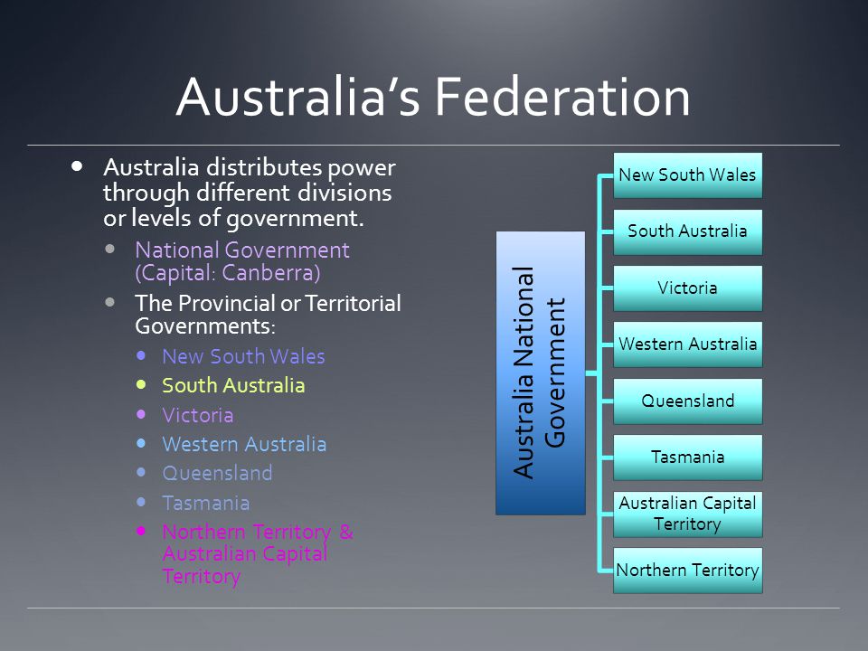 Australia’s Federation
